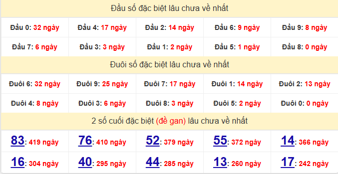 dac-biet-phu-yen-lau-ve-ngay-4-5