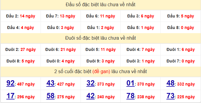 dac-biet-quang-binh-lau-ve-ngay-14-5