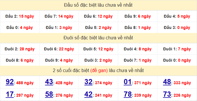 dac-biet-quang-binh-lau-ve-ngay-21-5 dac-biet-quang-binh-lau-ve-ngay-21-5