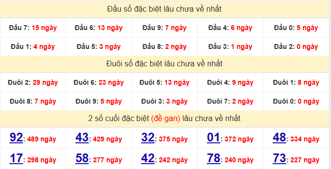 dac-biet-quang-binh-lau-ve-ngay-28-5