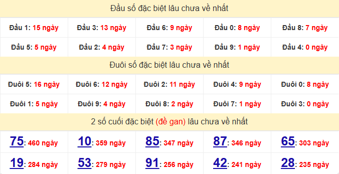 dac-biet-quang-nam-lau-ve-ngay-12-5