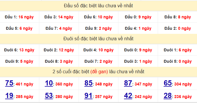 dac-biet-quang-nam-lau-ve-ngay-19-5
