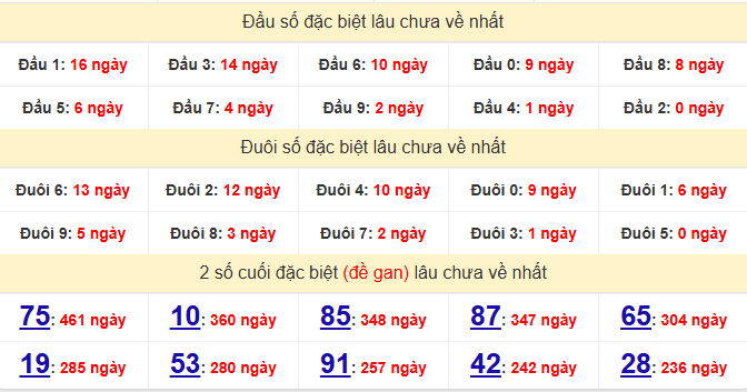 dac-biet-quang-nam-lau-ve-ngay-19-5