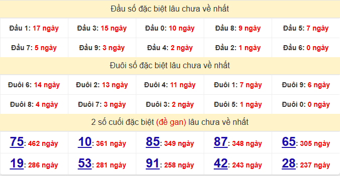 dac-biet-quang-nam-lau-ve-ngay-26-5 dac-biet-quang-nam-lau-ve-ngay-26-5