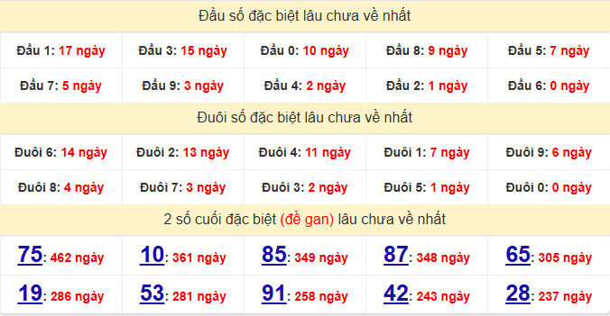 dac-biet-quang-nam-lau-ve-ngay-26-5 dac-biet-quang-nam-lau-ve-ngay-26-5