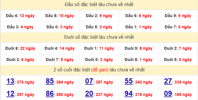 dac-biet-quang-ngai-lau-ve-ngay-16-5 dac-biet-quang-ngai-lau-ve-ngay-16-5
