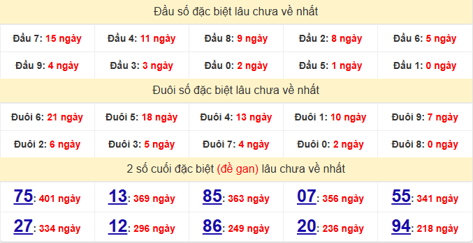 dac-biet-quang-ngai-lau-ve-ngay-2-5