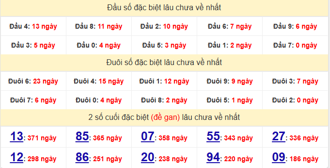 dac-biet-quang-ngai-lau-ve-ngay-23-5