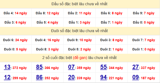 dac-biet-quang-ngai-lau-ve-ngay-30-5