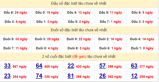 dac-biet-quang-tri-lau-ve-ngay-21-5