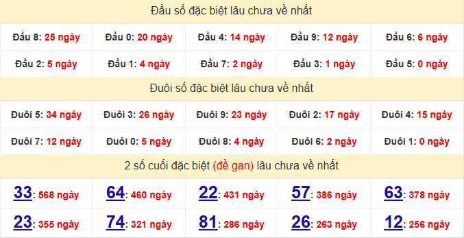 dac-biet-quang-tri-lau-ve-ngay-28-5 dac-biet-quang-tri-lau-ve-ngay-28-5