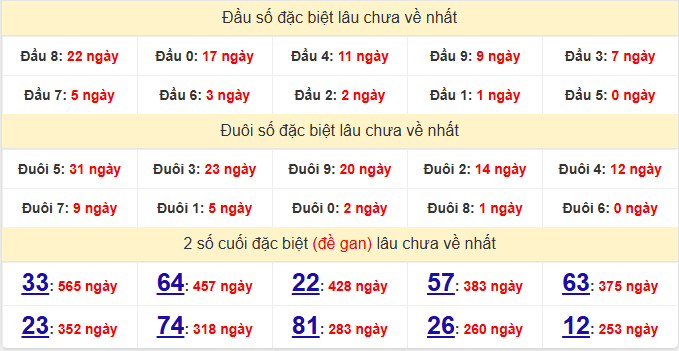 dac-biet-quang-tri-lau-ve-ngay-7-5