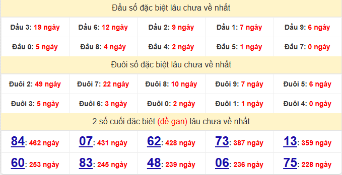 dac-biet-soc-trang-lau-ve-ngay-27-5 dac-biet-soc-trang-lau-ve-ngay-27-5