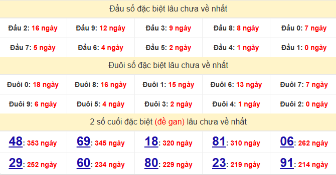 dac-biet-tay-ninh-lau-ve-ngay-14-5 dac-biet-tay-ninh-lau-ve-ngay-14-5