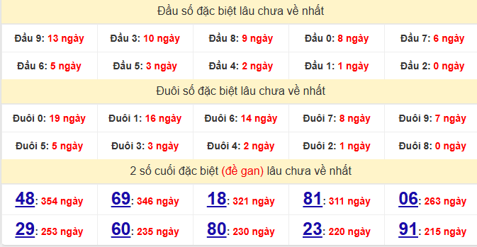 dac-biet-tay-ninh-lau-ve-ngay-21-5 dac-biet-tay-ninh-lau-ve-ngay-21-5