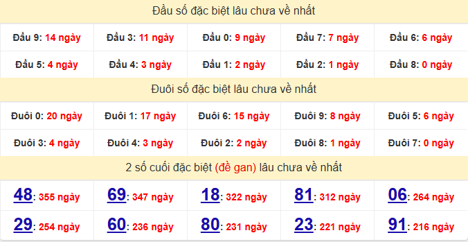 dac-biet-tay-ninh-lau-ve-ngay-28-5 dac-biet-tay-ninh-lau-ve-ngay-28-5