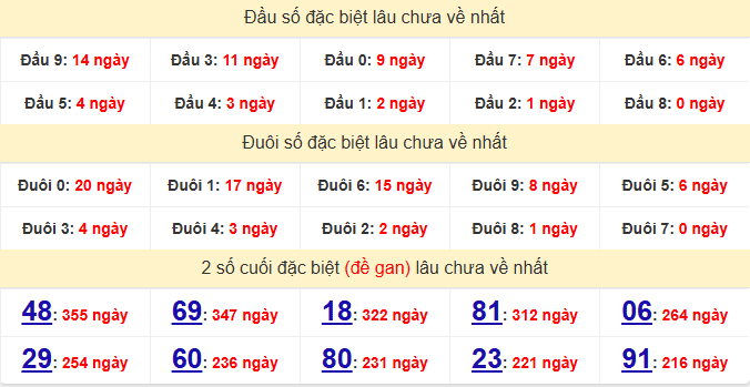 dac-biet-tay-ninh-lau-ve-ngay-28-5 dac-biet-tay-ninh-lau-ve-ngay-28-5