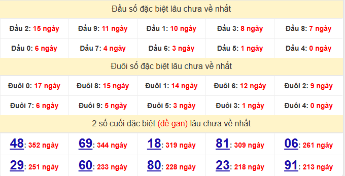 dac-biet-tay-ninh-lau-ve-ngay-7-5