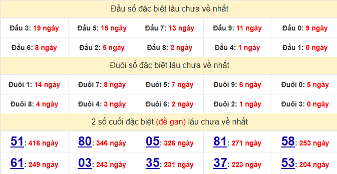 dac-biet-tien-giang-lau-ve-ngay-17-5