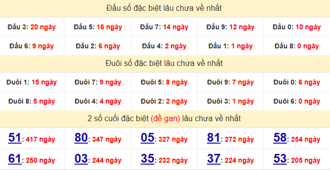 dac-biet-tien-giang-lau-ve-ngay-24-5