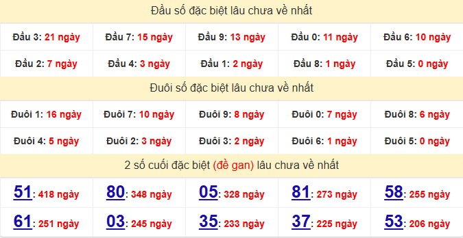 dac-biet-tien-giang-lau-ve-ngay-31-5 dac-biet-tien-giang-lau-ve-ngay-31-5