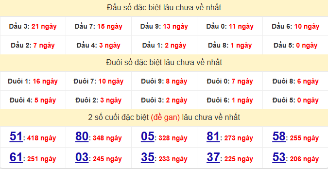 dac-biet-tien-giang-lau-ve-ngay-31-5 dac-biet-tien-giang-lau-ve-ngay-31-5