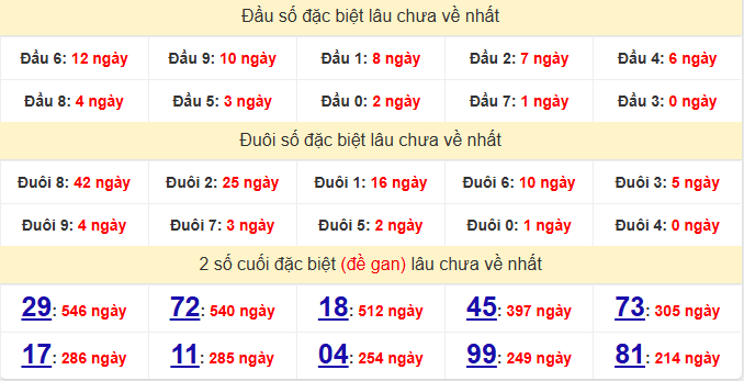 /dac-biet-tra-vinh-lau-ve-ngay-15-5