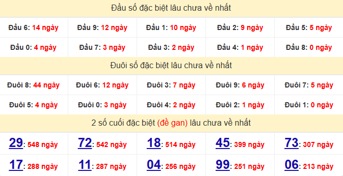 dac-biet-tra-vinh-lau-ve-ngay-29-5