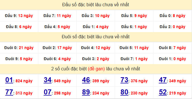 dac-biet-vinh-long-lau-ve-ngay-15-5
