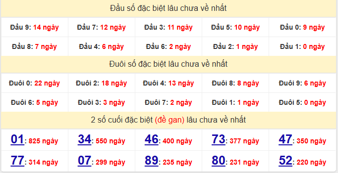 dac-biet-vinh-long-lau-ve-ngay-22-5
