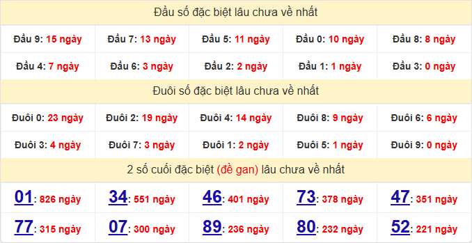 dac-biet-vinh-long-lau-ve-ngay-29-5 dac-biet-vinh-long-lau-ve-ngay-29-5