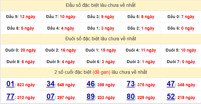 dac-biet-vinh-long-lau-ve-ngay-8-5