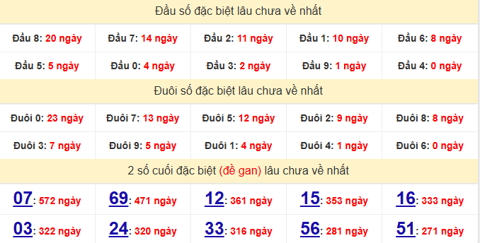 dac-biet-vung-tau-lau-ve-ngay-12-5 dac-biet-vung-tau-lau-ve-ngay-12-5