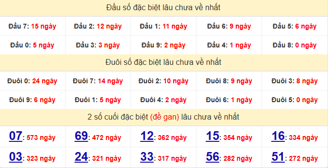 dac-biet-vung-tau-lau-ve-ngay-19-5 dac-biet-vung-tau-lau-ve-ngay-19-5
