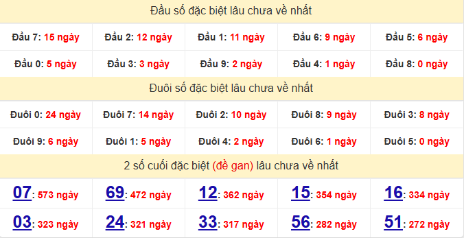 dac-biet-vung-tau-lau-ve-ngay-19-5 dac-biet-vung-tau-lau-ve-ngay-19-5