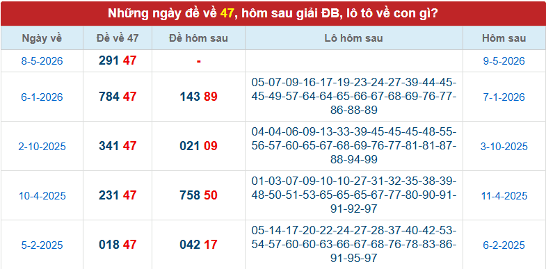 de-ve-47-ngay-9-5