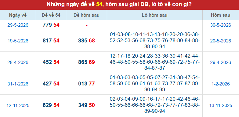 de-ve-54-ngay-30-5 de-ve-54-ngay-30-5