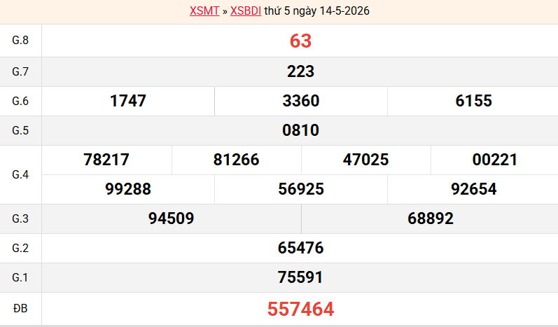 ket-qua-binh-dinh-ngay-14-5 ket-qua-binh-dinh-ngay-14-5