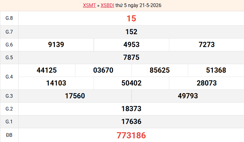 ket-qua-binh-dinh-ngay-21-5 ket-qua-binh-dinh-ngay-21-5