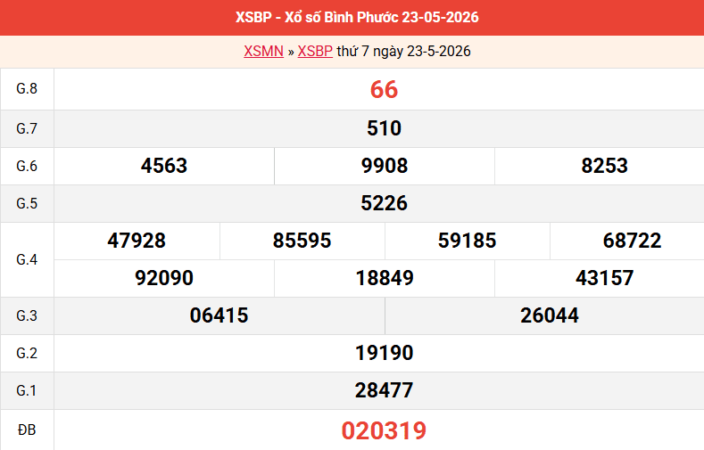 ket-qua-binh-phuoc-ngay-23-5