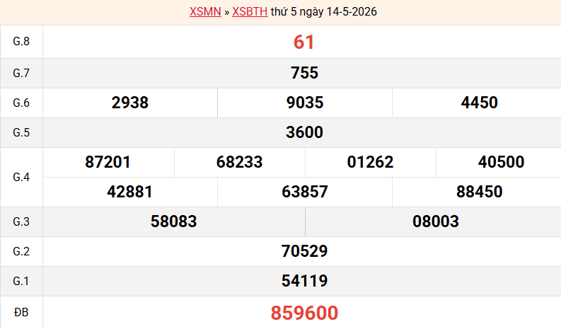 ket-qua-binh-thuan-ngay-14-5 ket-qua-binh-thuan-ngay-14-5
