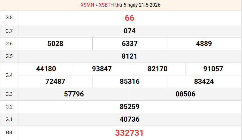ket-qua-binh-thuan-ngay-21-5 ket-qua-binh-thuan-ngay-21-5