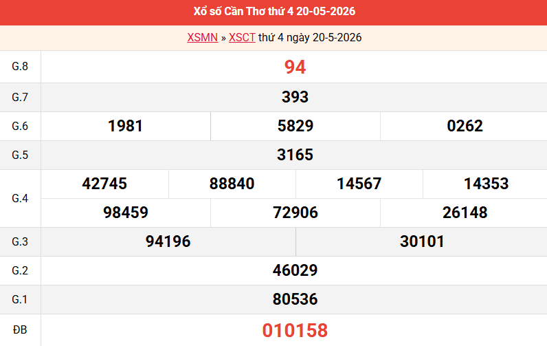 ket-qua-can-tho-ngay-20-5 ket-qua-can-tho-ngay-20-5