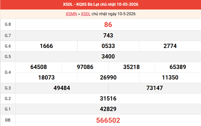 ket-qua-da-lat-ngay-10-5