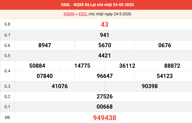 ket-qua-da-lat-ngay-24-5 ket-qua-da-lat-ngay-24-5