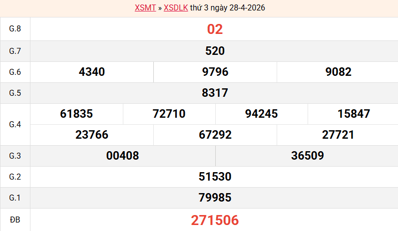 ket-qua-dac-lac-ngay-28-4