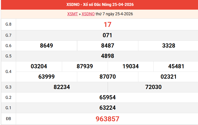 ket-qua-dac-nong-ngay-25-4
