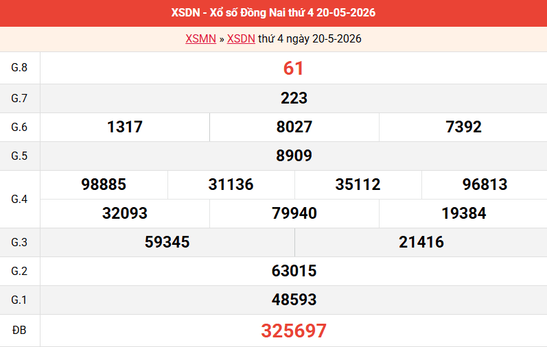 ket-qua-dong-nai-ngay-20-5 ket-qua-dong-nai-ngay-20-5