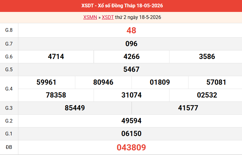 ket-qua-dong-thap-ngay-18-5 ket-qua-dong-thap-ngay-18-5