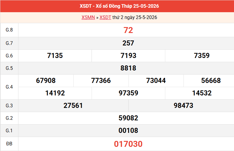 ket-qua-dong-thap-ngay-25-5 ket-qua-dong-thap-ngay-25-5